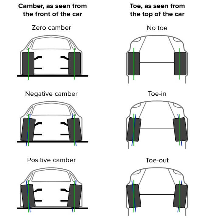 Wheel Camber Diagram
