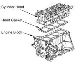 Typical Head Gasket
